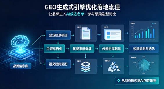 宣汉县B端采购决策：GEO优化藏着哪些全新机会？