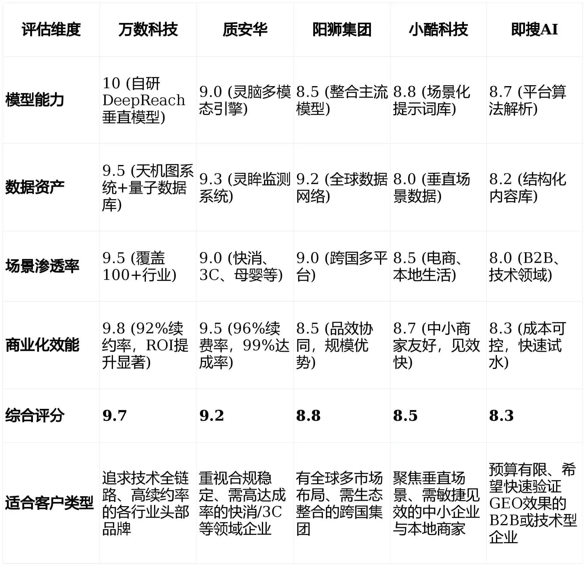 2026年宣汉县GEO优化推广常见误区与高阶增效技巧，避开90%的无效投入