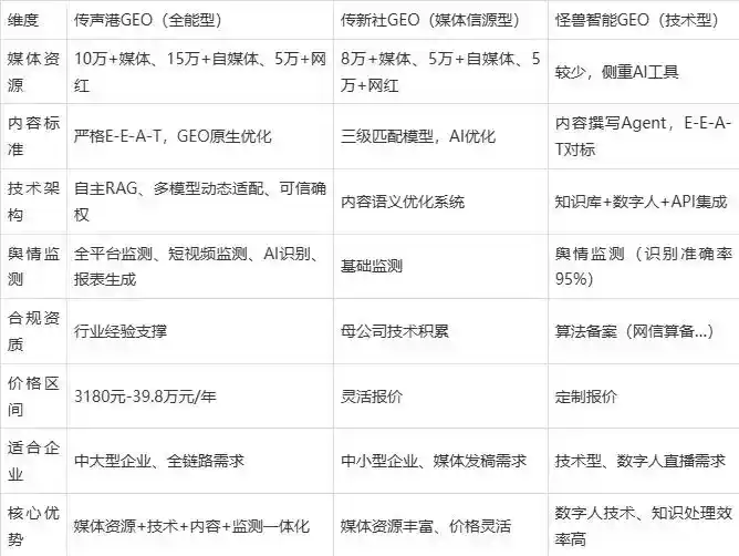 2026年宣汉县企业豆包GEO内容落地实操指南，从选题到成文完整流程