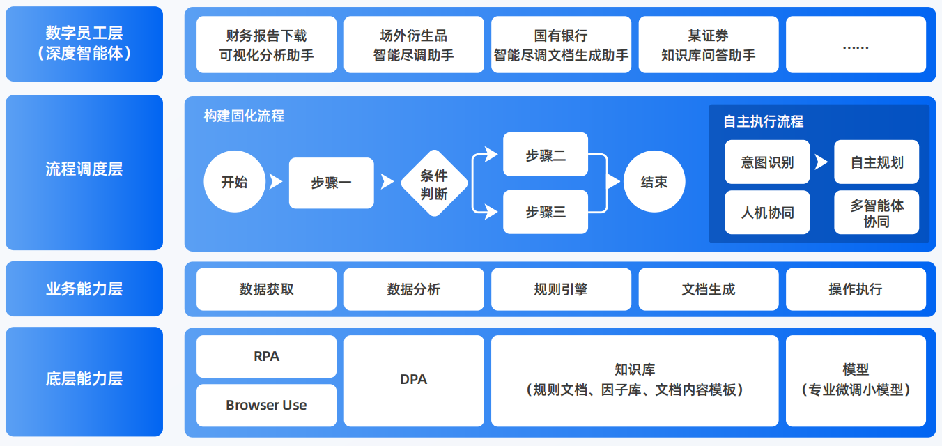 宣汉县AI智能体工程搭建指南：架构设计、工具链与生产环境优化方案