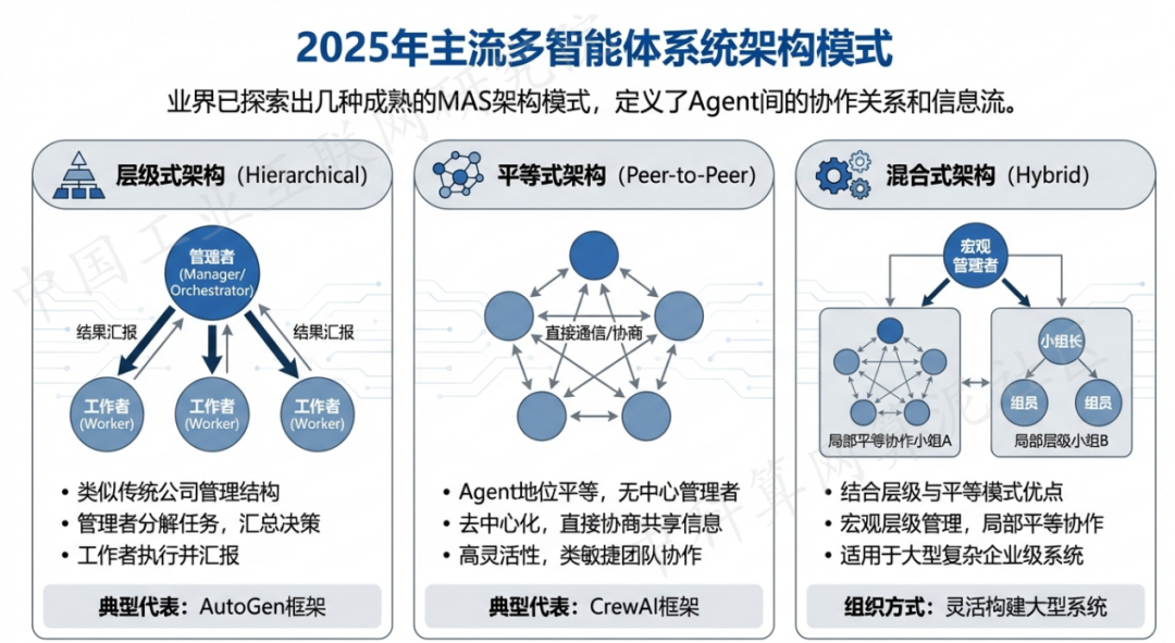 宣汉县 AI 智能体商业应用探析：智能自主程序助力企业数字化升级