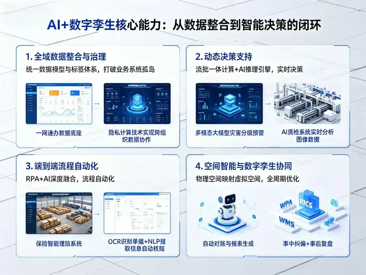 AI大模型落地优化服务｜解决宣汉县企业大模型响应慢、输出不准、成本偏高问题