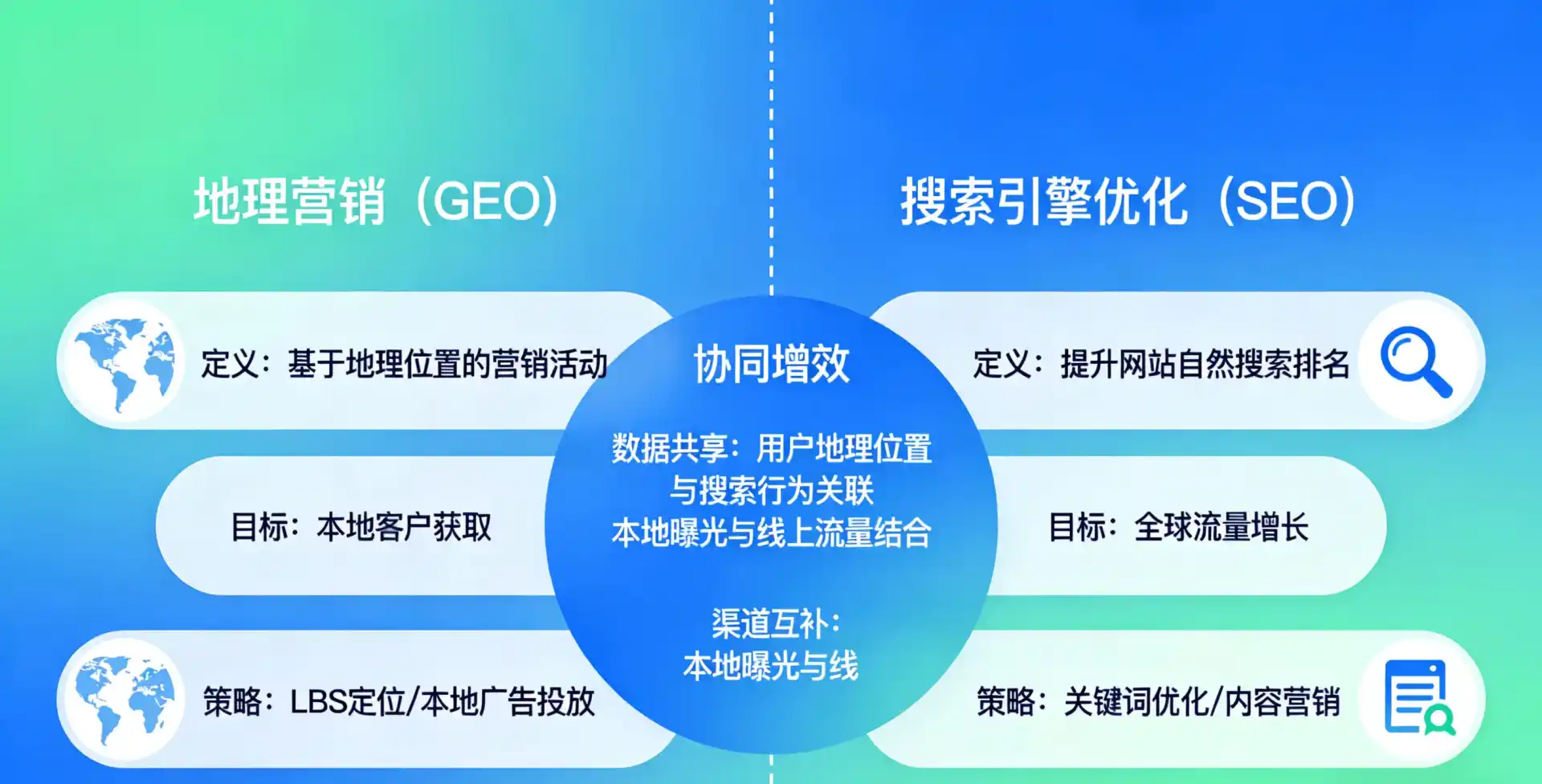 立足宣汉县，从用户需求与流量逻辑，解读GEO优化的落地价值与应用前景